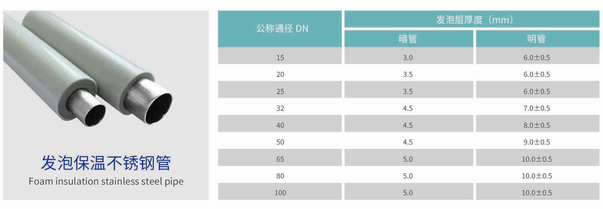 發(fā)泡保溫不銹鋼管.jpg